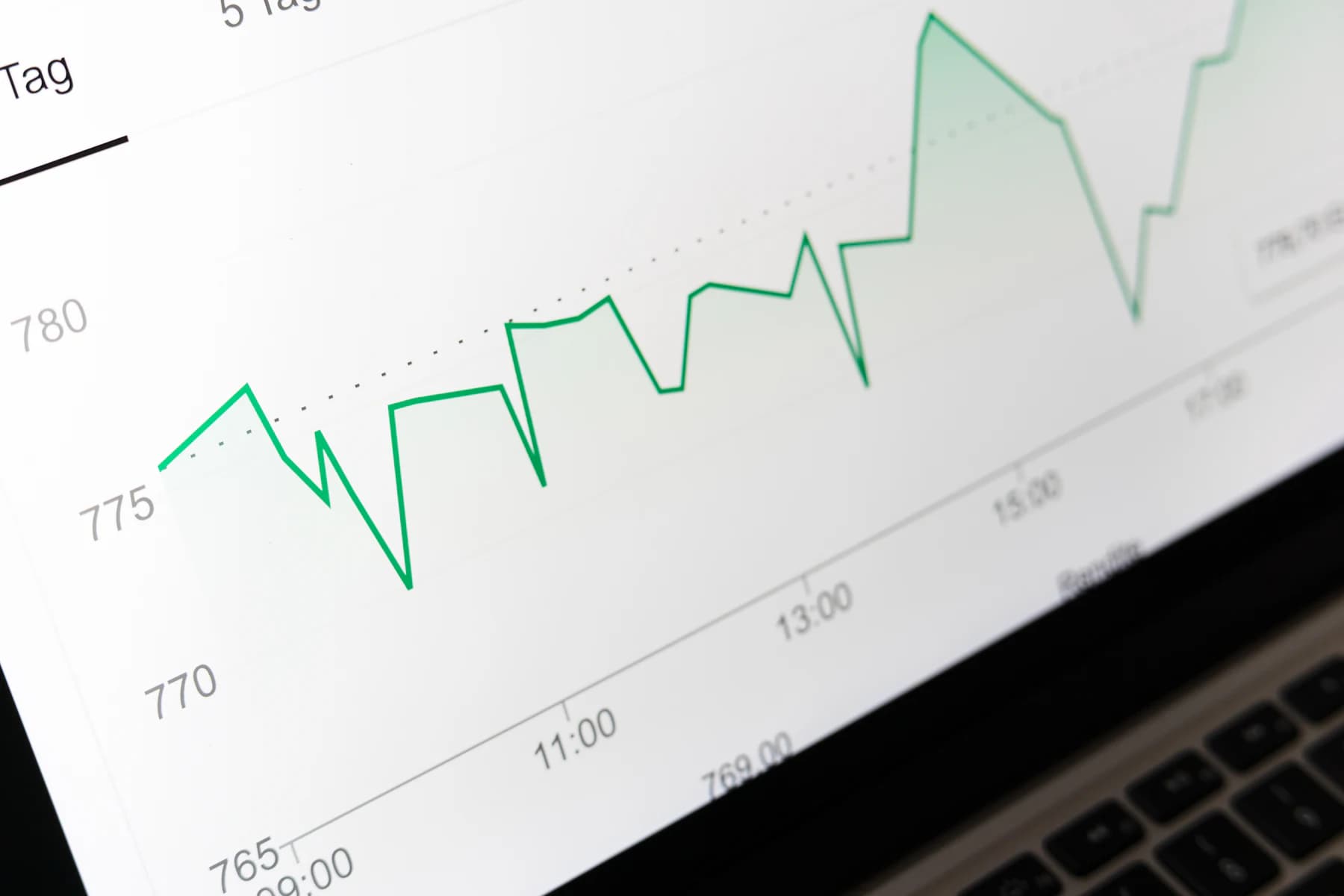 Portfolio Automation visual